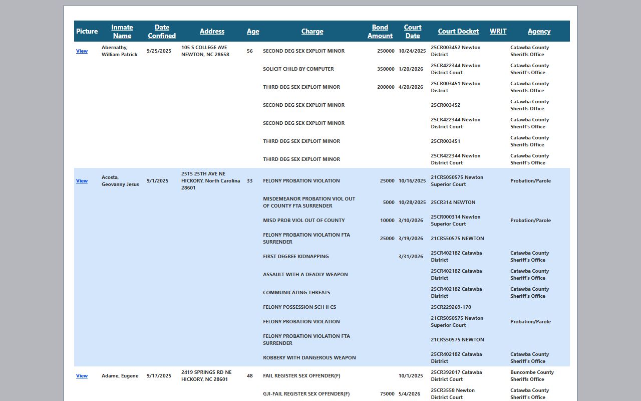 Catawba County Sheriff's Office booking reports page